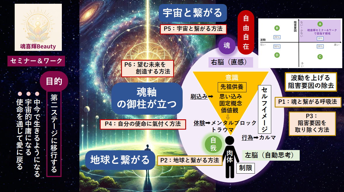 魂喜輝Beautyセミナー&ワーク